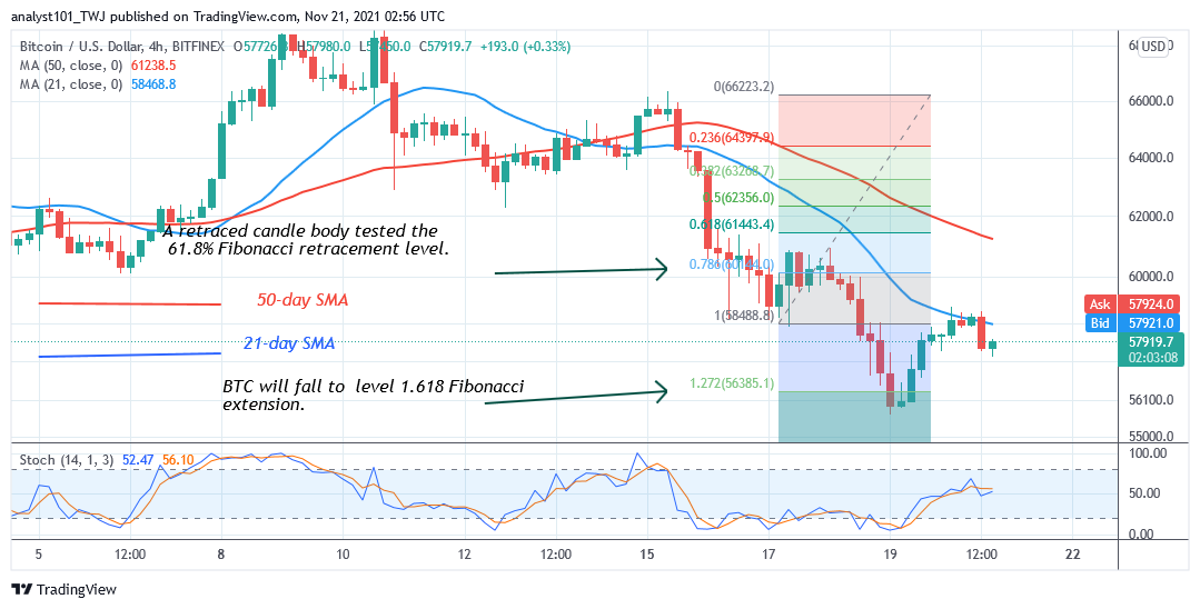  Bitcoin (BTC) Price Prediction: Bitcoin Bulls Struggle To Reclaim $60k as Bitcoin Faces Rejection