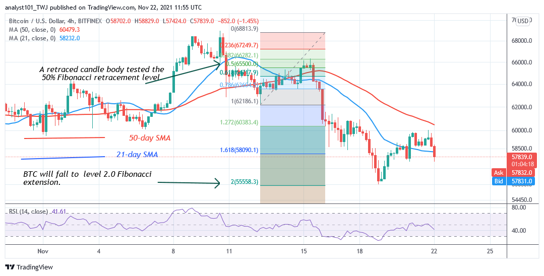  BTC/USD - Daily Chart