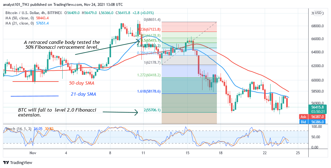    Bitcoin (BTC) Price Prediction: BTCUSD Consolidates Above $55,700 as Bitcoin Battles $60k High