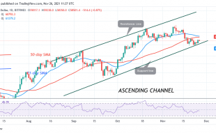Bitcoin (BTC) Price Prediction: BTC/USD Lacks Buyers at Higher Price Levels as Bitcoin Faces Strong Rejection