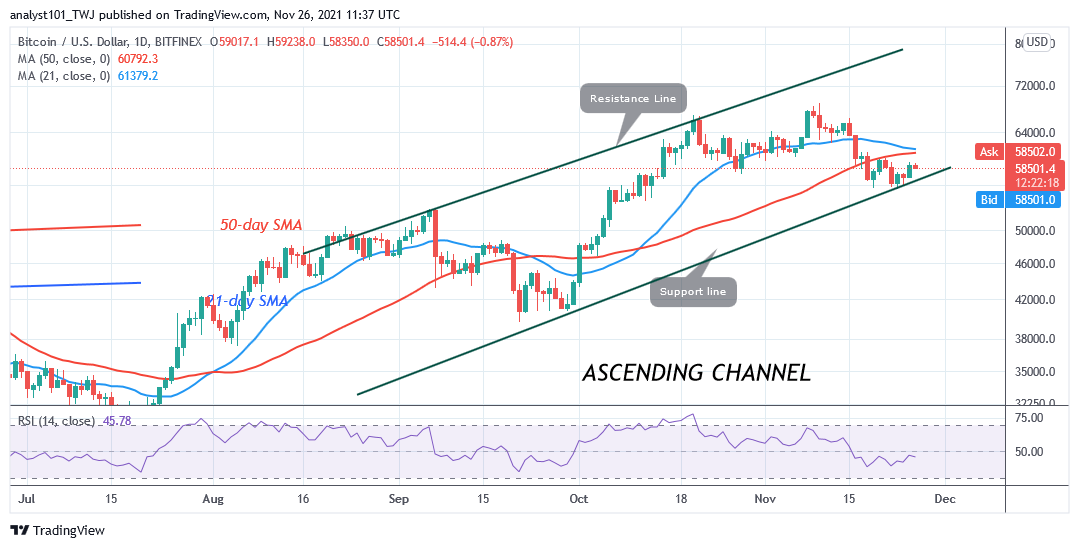 Bitcoin (BTC) Price Prediction: BTC/USD Lacks Buyers at Higher Price Levels as Bitcoin Faces Strong Rejection