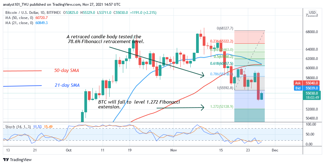  Bitcoin (BTC) Price Prediction: BTC/USD Fails To Sustain Above $58k as Bitcoin Risks $50k Low