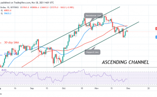 Bitcoin (BTC) Price Prediction: BTC/USD Faces another Rejection at $58k as Sellers Threaten To Short