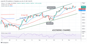 Bitcoin (BTC) Price Prediction: BTC/USD Trades in a Range as Buyers Battle $66k High