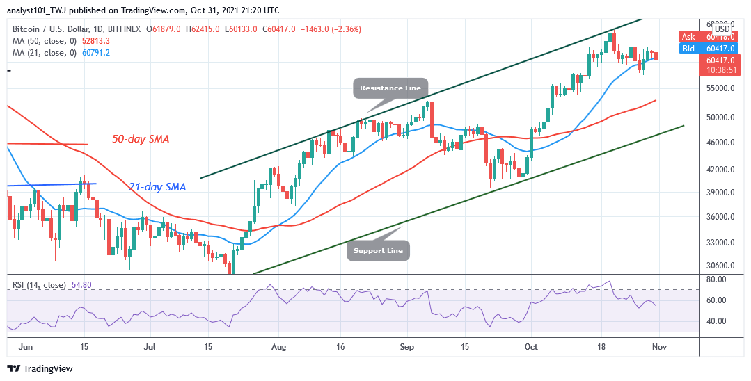 Bitcoin (BTC) Price Prediction: BTC/USD Fluctuates Between $60k and $63k, Larger Move Is Likely