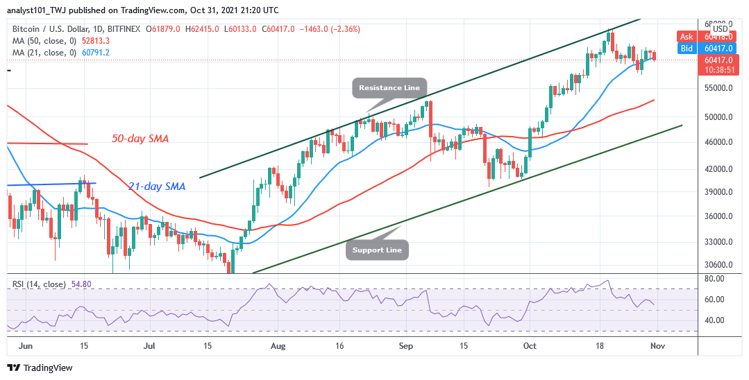 btc price prediction news