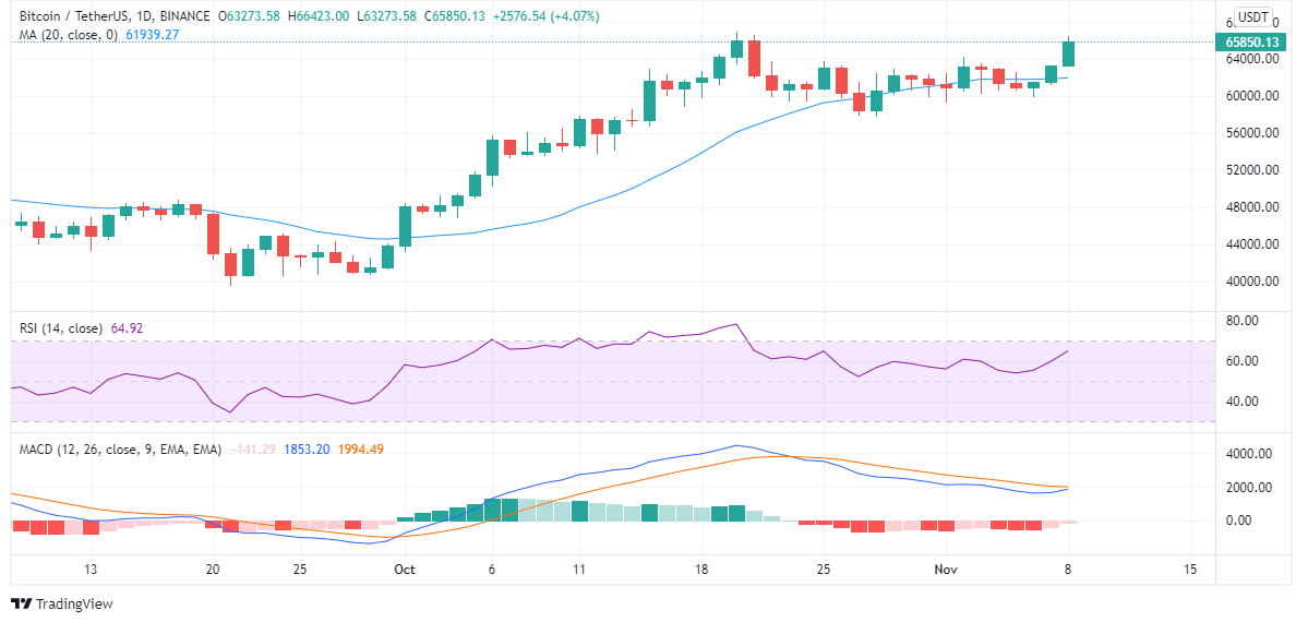 top crypto to buy