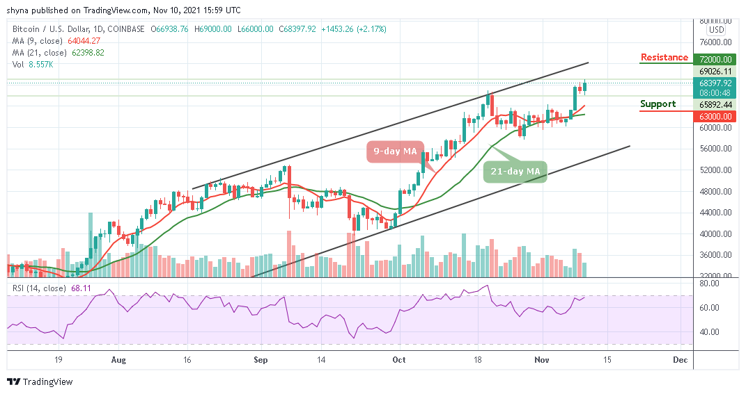 Bitcoin Price Prediction