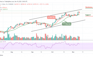Bitcoin Price Prediction