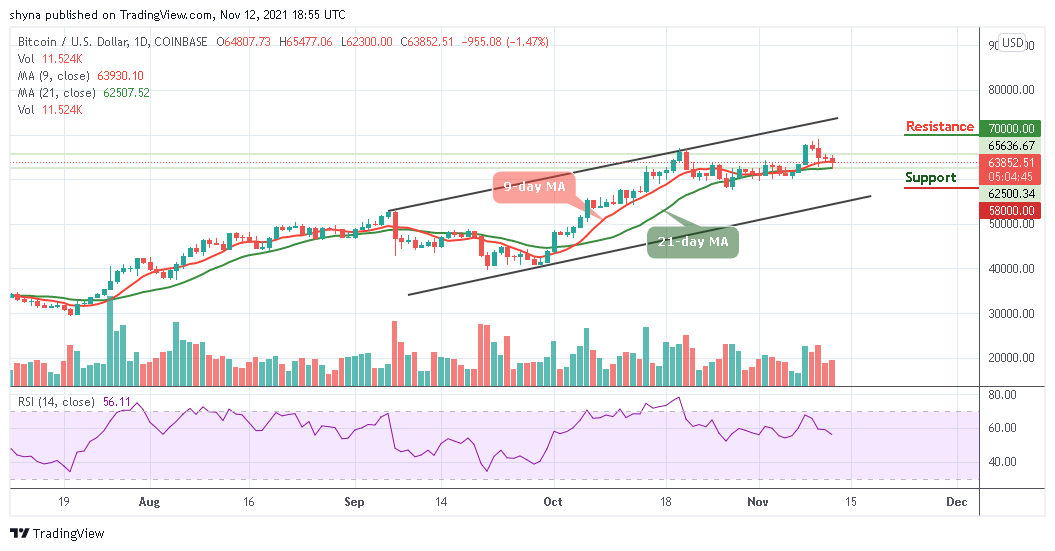 Bitcoin Price Prediction