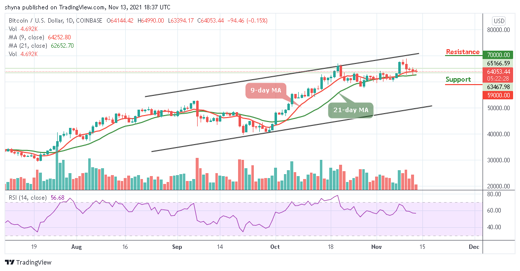 Bitcoin Price Prediction