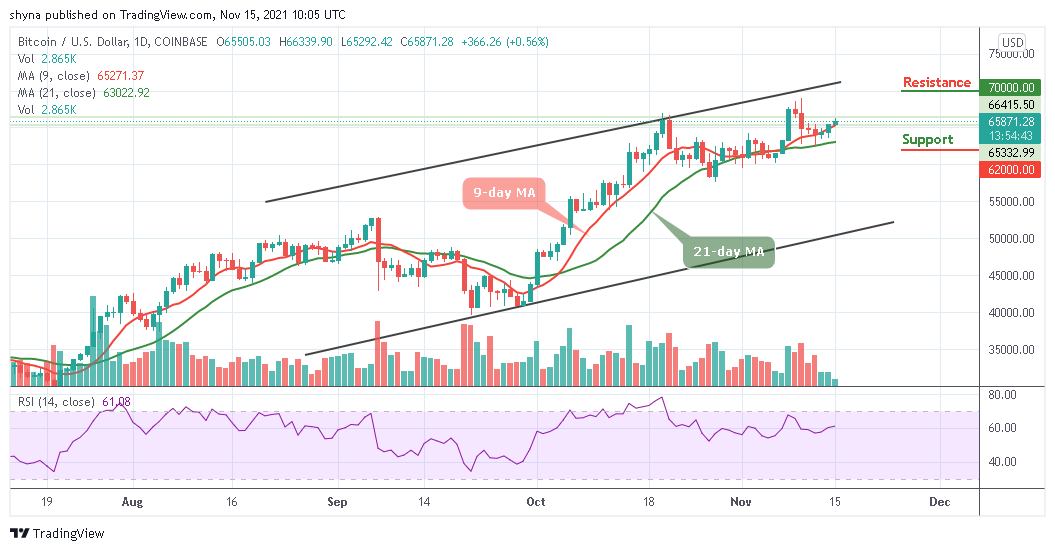 Bitcoin Price Prediction