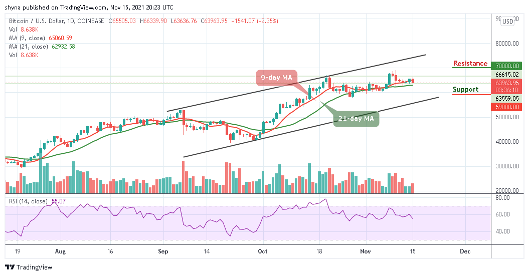 Predicción del precio de Bitcoin