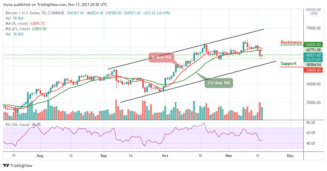 Photo of Bitcoin Price Prediction: BTC/USD Reclaims and Trades Above $60,000 Level