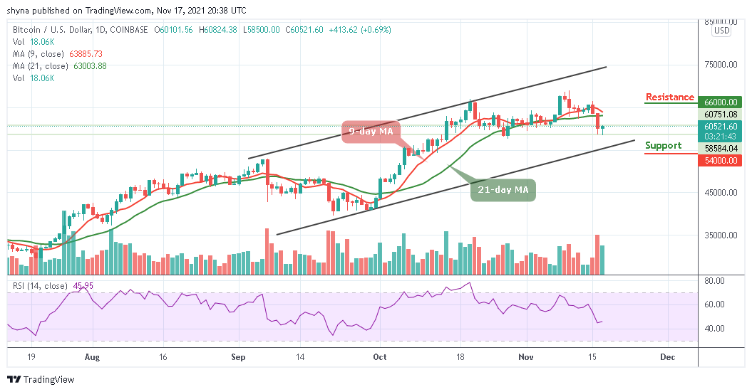 Bitcoin Price Prediction