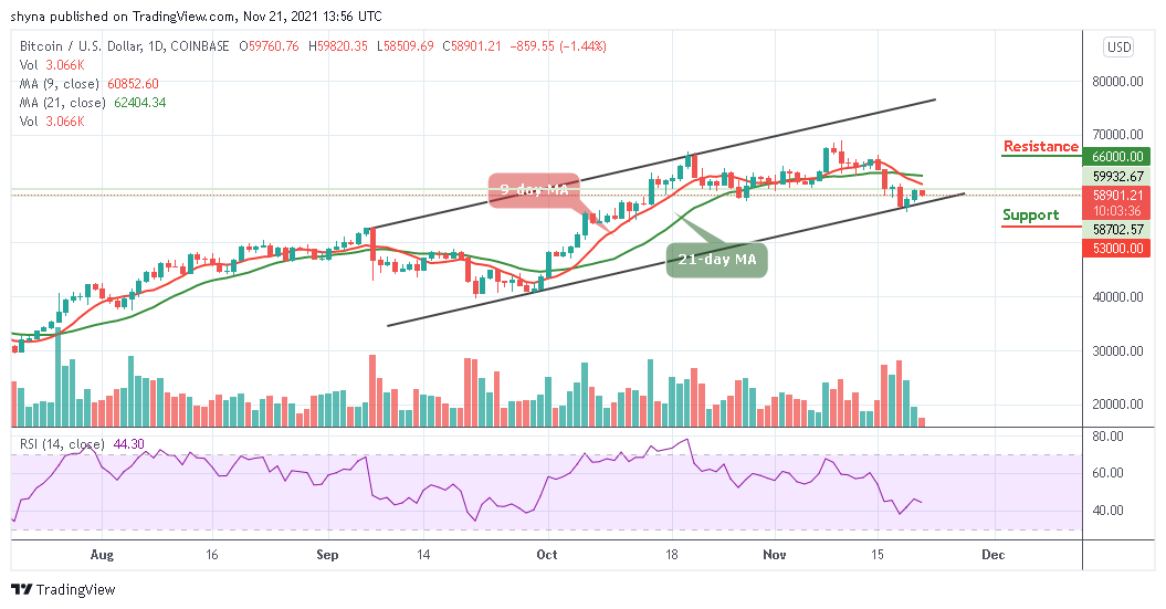 Bitcoin Price Prediction