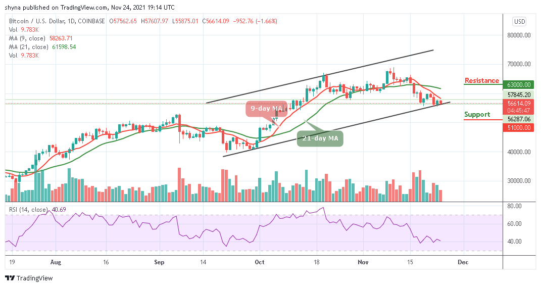 Bitcoin Price Prediction