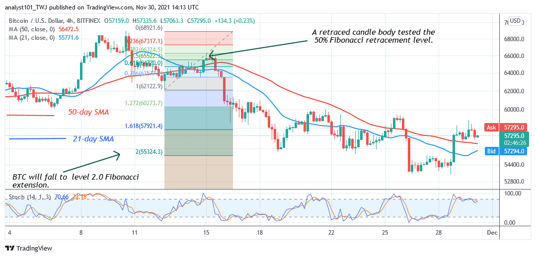   Bitcoin (BTC) Price Prediction: BTC/USD Faces another Rejection at $58k as Sellers Threaten To Short