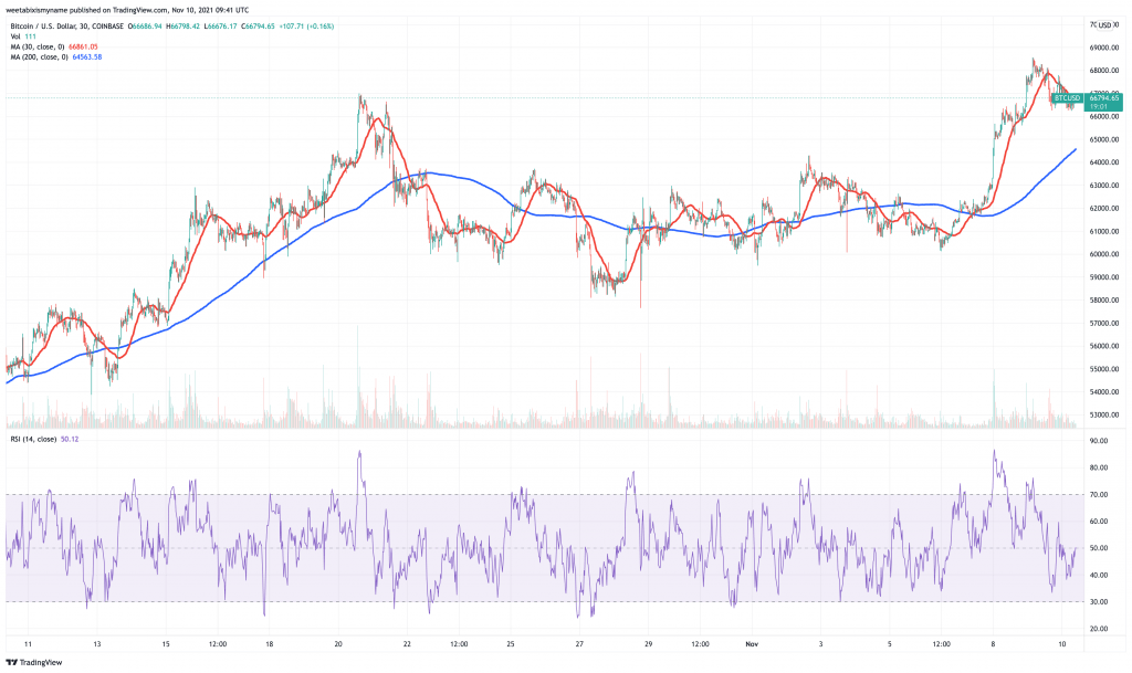 Bitcoin (BTC) Price chart - 5 next cryptocurrency to explode.