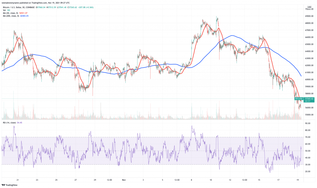 Bitcoin (BTC) price chart - these 5 cryptocurrency could see price boom.