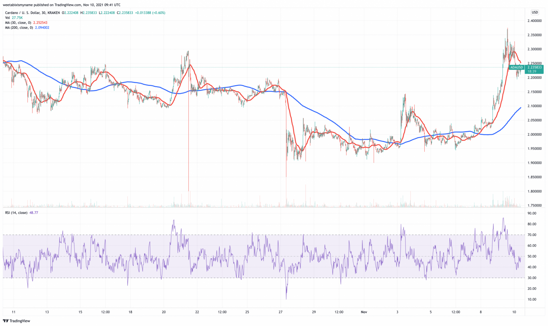 5 Next Cryptocurrency to Explode November 2021 Week 2 ...