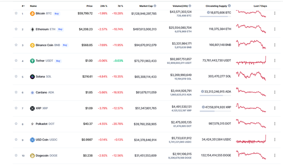 Coinmarketcap data