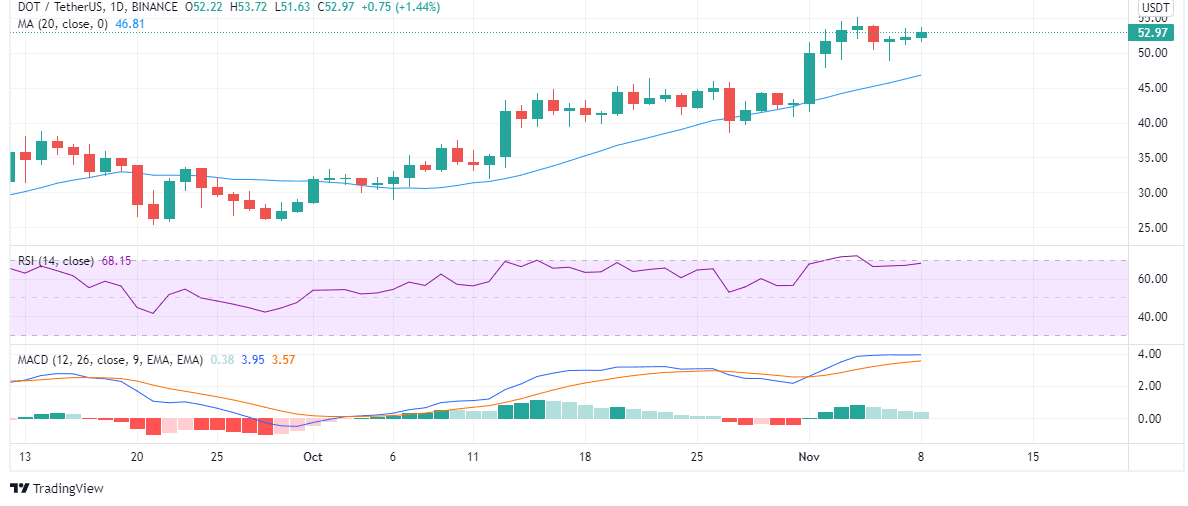 top crypto to buy