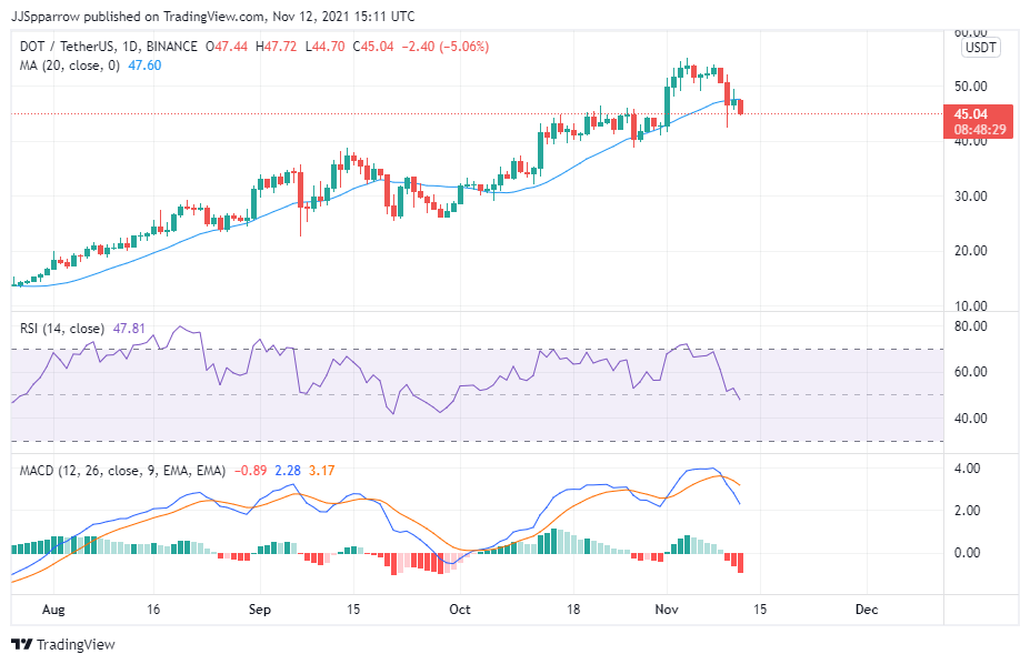 5 Best Cryptocurrencies to Buy For Long Term Returns 