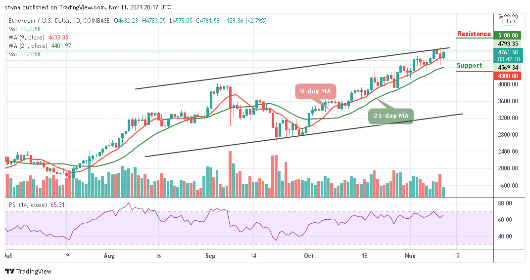 Ethereum Price Prediction