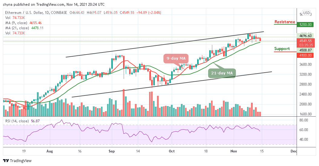 Ethereum Price Prediction ETH USD Slips Below 4700 Viacasinos