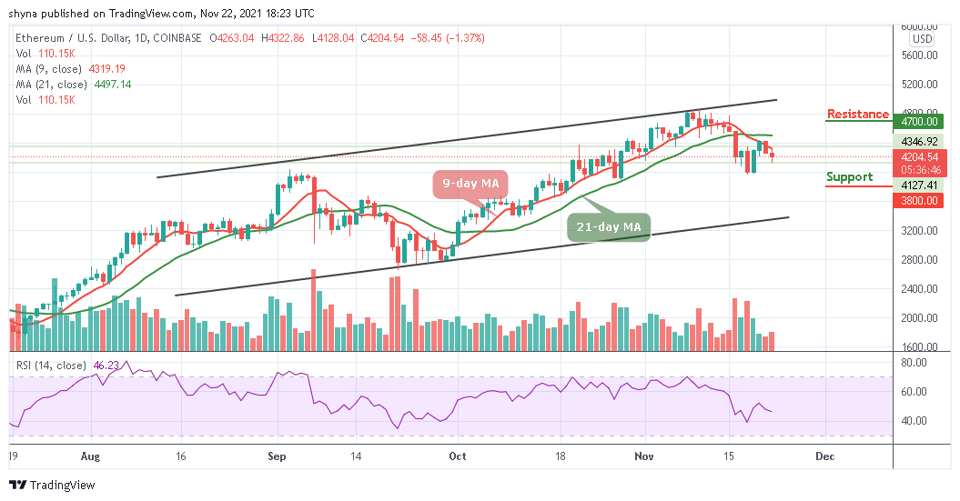 Ethereum Price Prediction