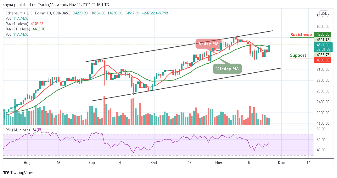 Ethereum Price Prediction8