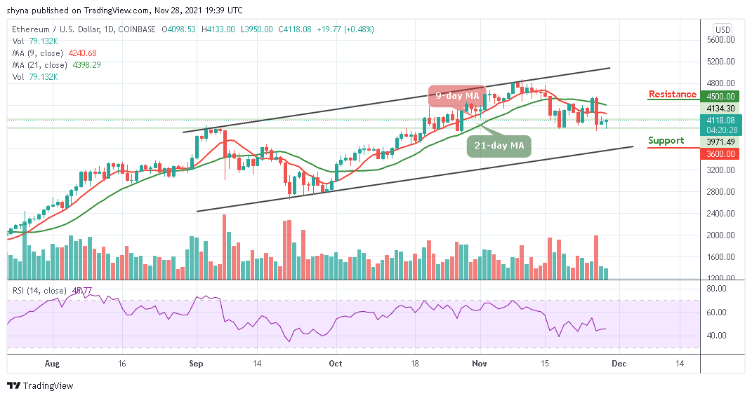 Ethereum Price Prediction