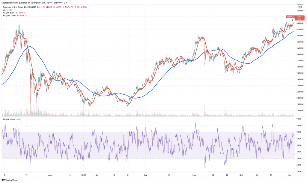 Ethereum (ETH) price chart - 5 next cryptocurrency to explode.