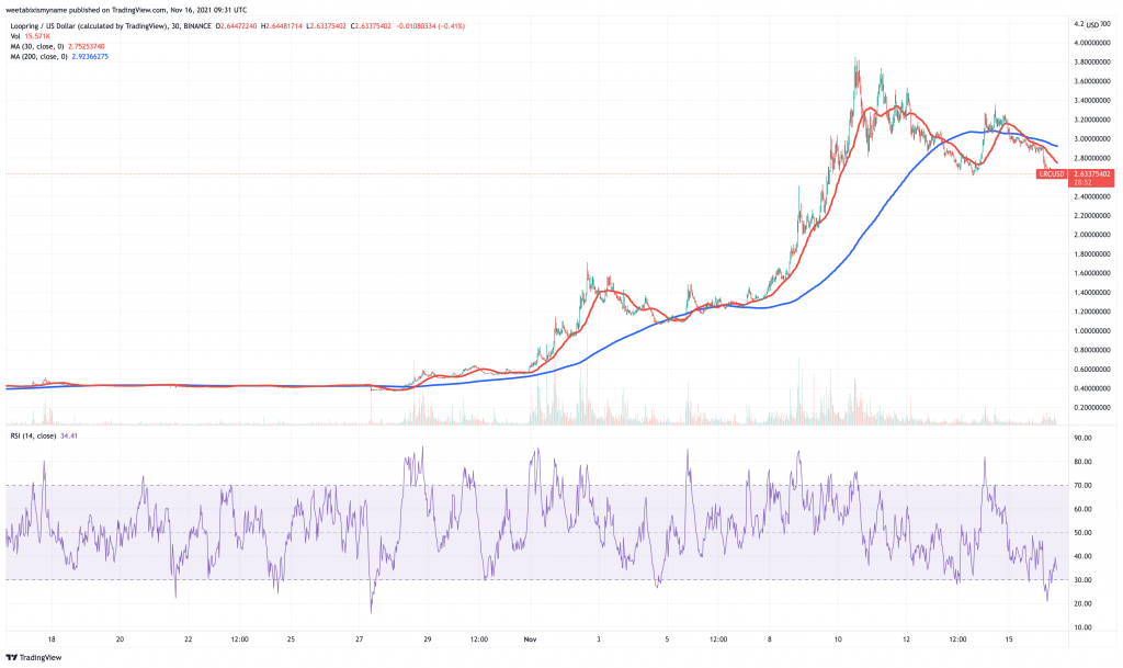 Loopring (LRC) price chart.