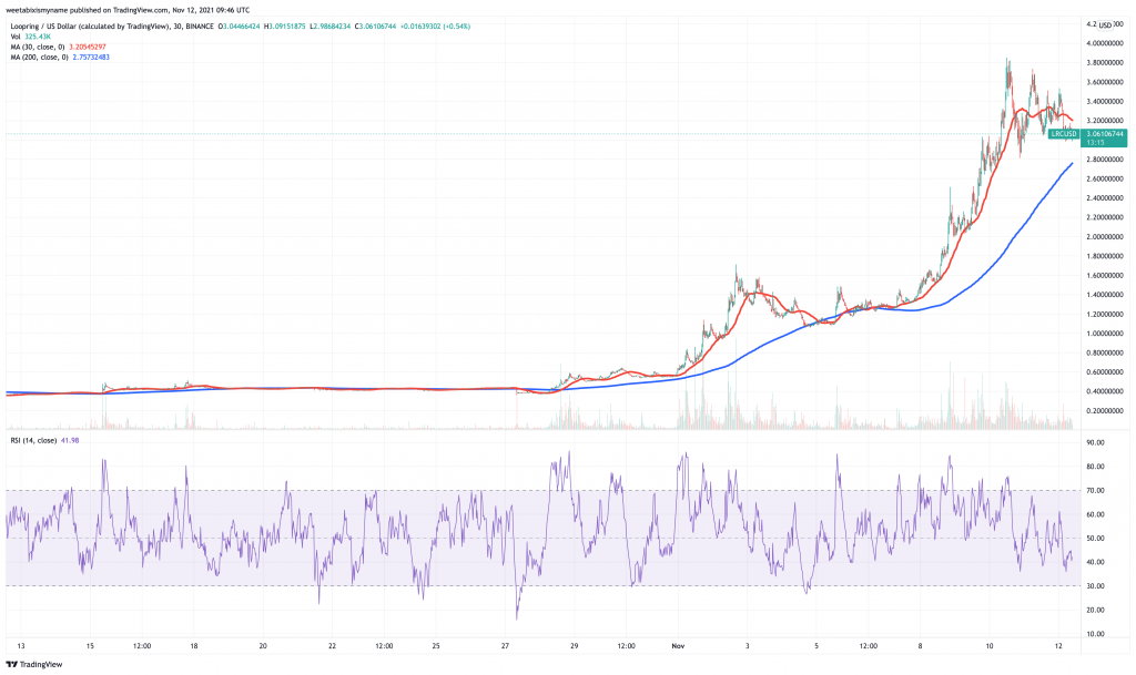 Loopring (LRC) price chart.