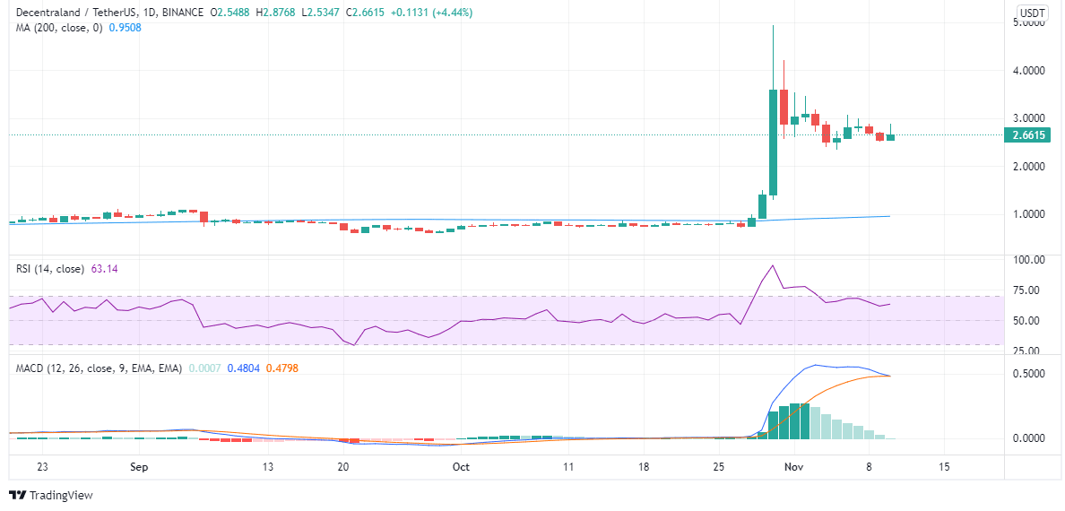 best NFT investments to buy