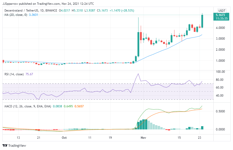 Best NFTs To Invest 