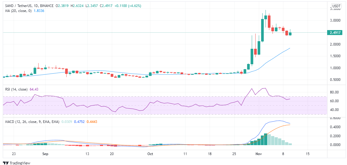 best NFT investments to buy