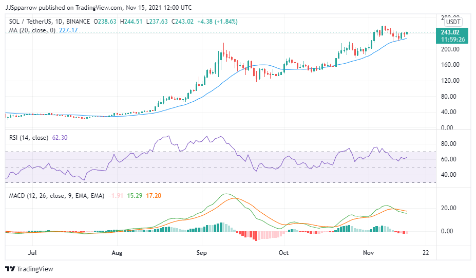 top altcoins to buy