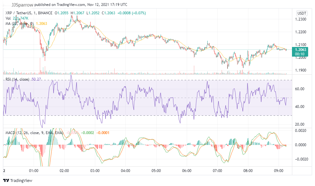 Best Cryptocurrencies to Buy for Lower Risk Returns