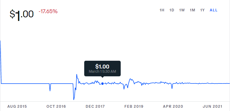 did tether pump the price of cryptos