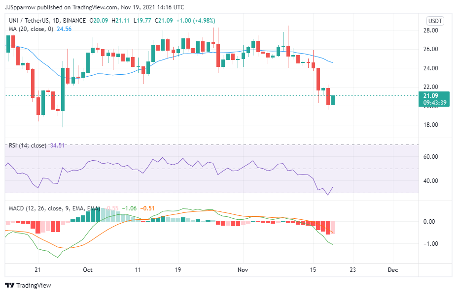 DEX Coins to Buy