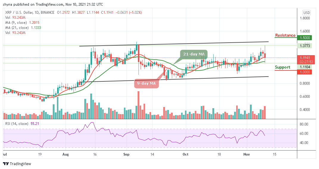 Ripple Price Prediction