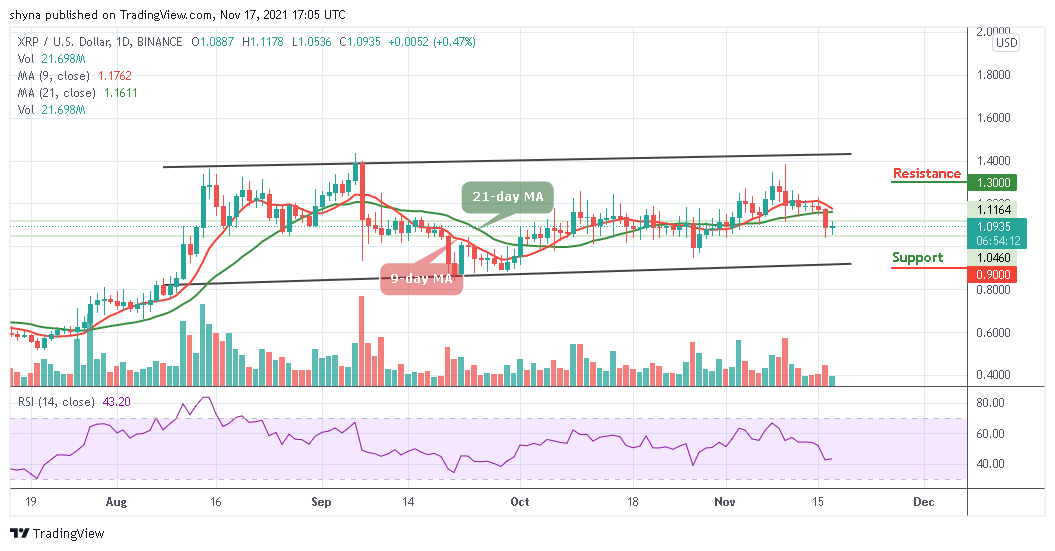 Ripple Price Prediction