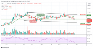 Ripple Price Prediction