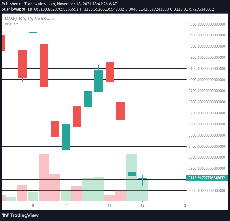 Hashmasks price chart