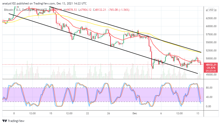 btc market correction