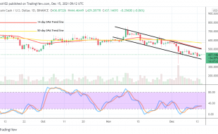 BCH USD