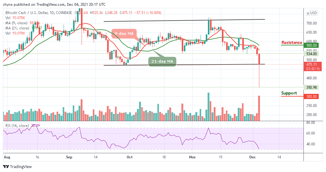 Bitcoin Cash Prediction